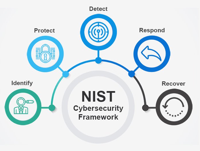 المعهد الوطني للمعايير والتقنية NIST