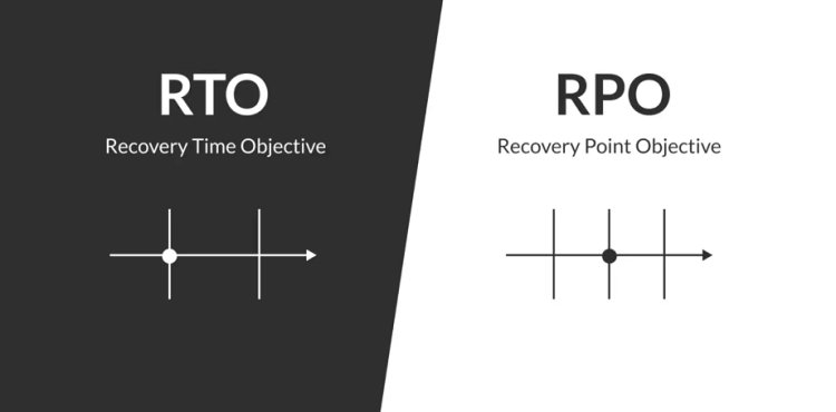 الفرق بين هدف وقت الاسترداد (RTO) وهدف نقطة الاسترداد (RPO)