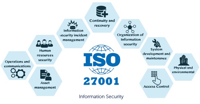 أهم الضوابط الأمنية أثناء تطبيق آيزو 27001