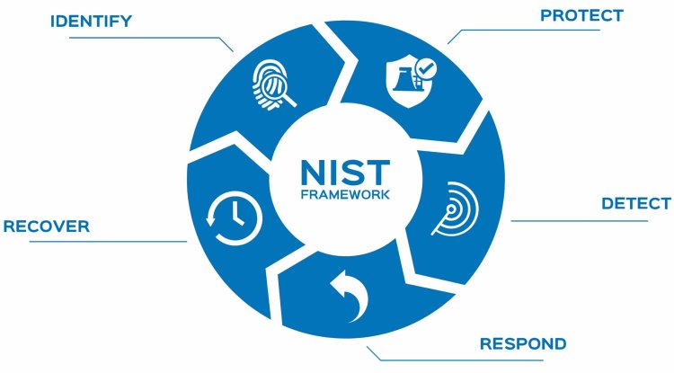 Mastering the Power of NIST Cybersecurity Framework (CSF)